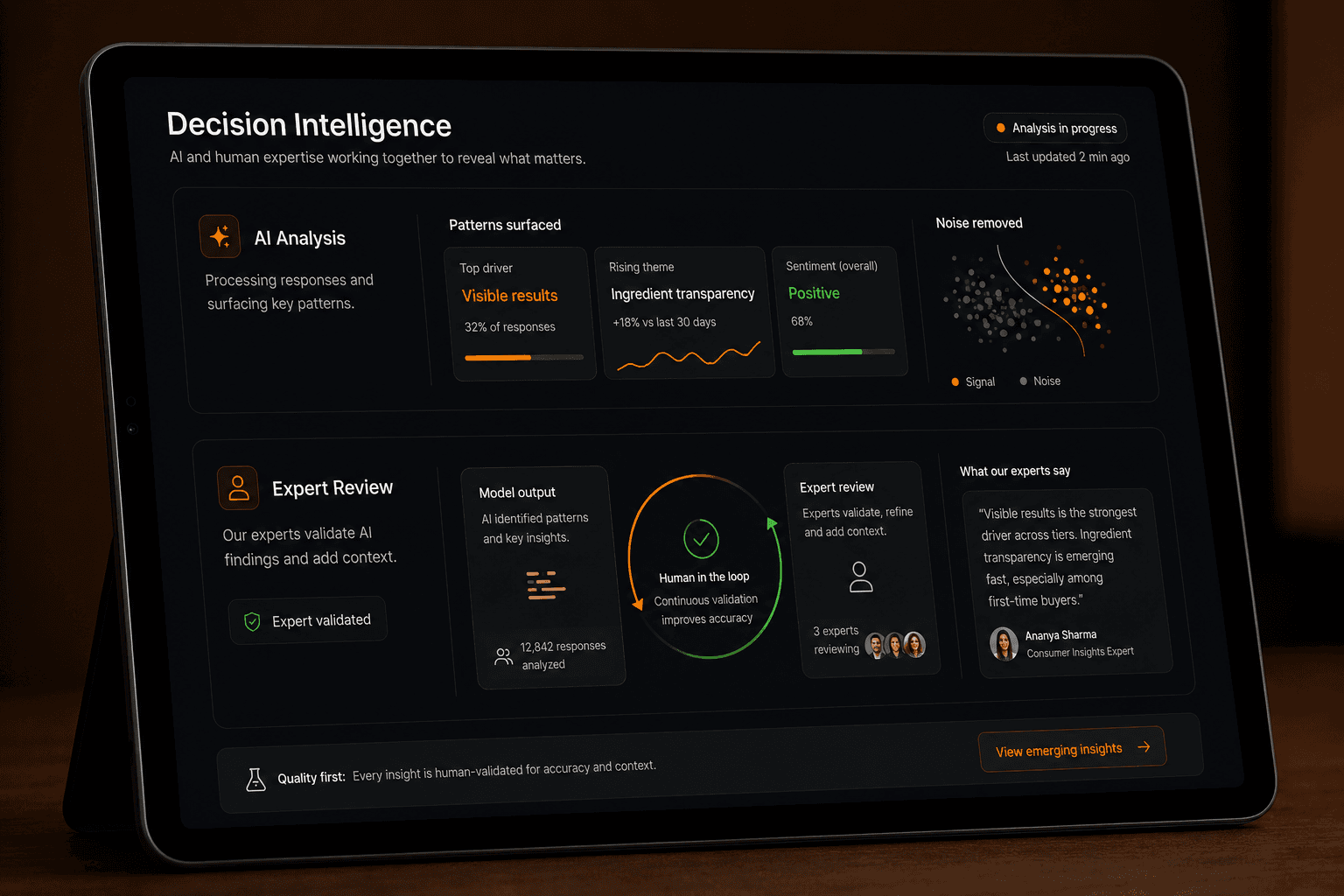 Step 04: Industry experience & proprietary AI do the rest